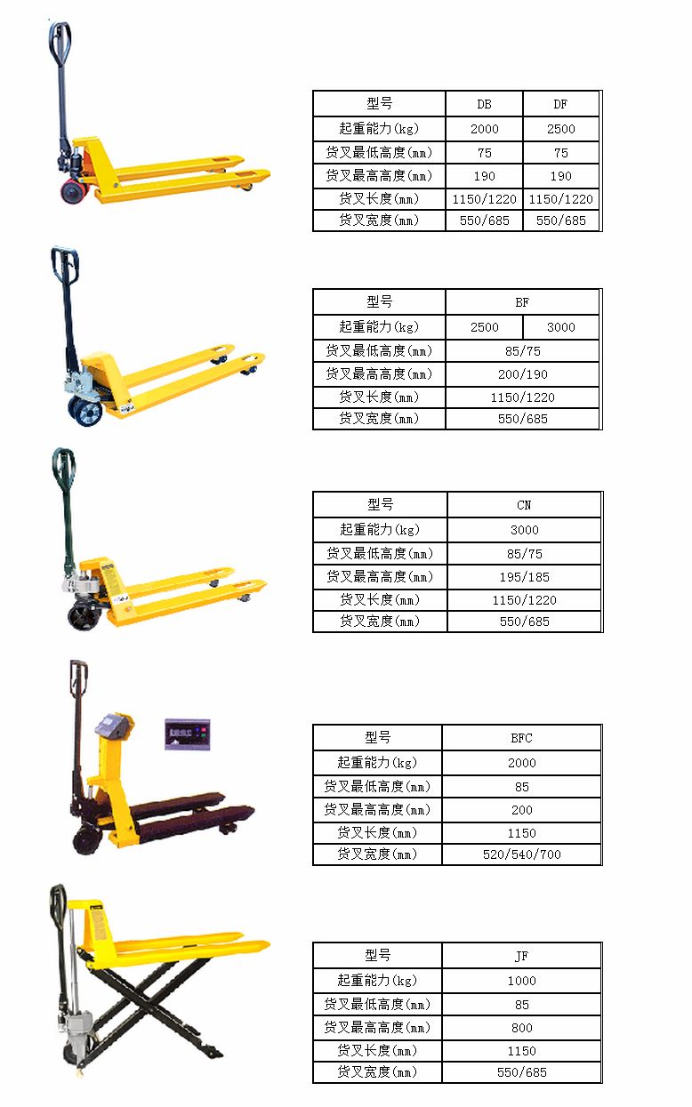 地牛，手動液壓叉車，武漢貨架，湖北貨架，武漢貨架廠