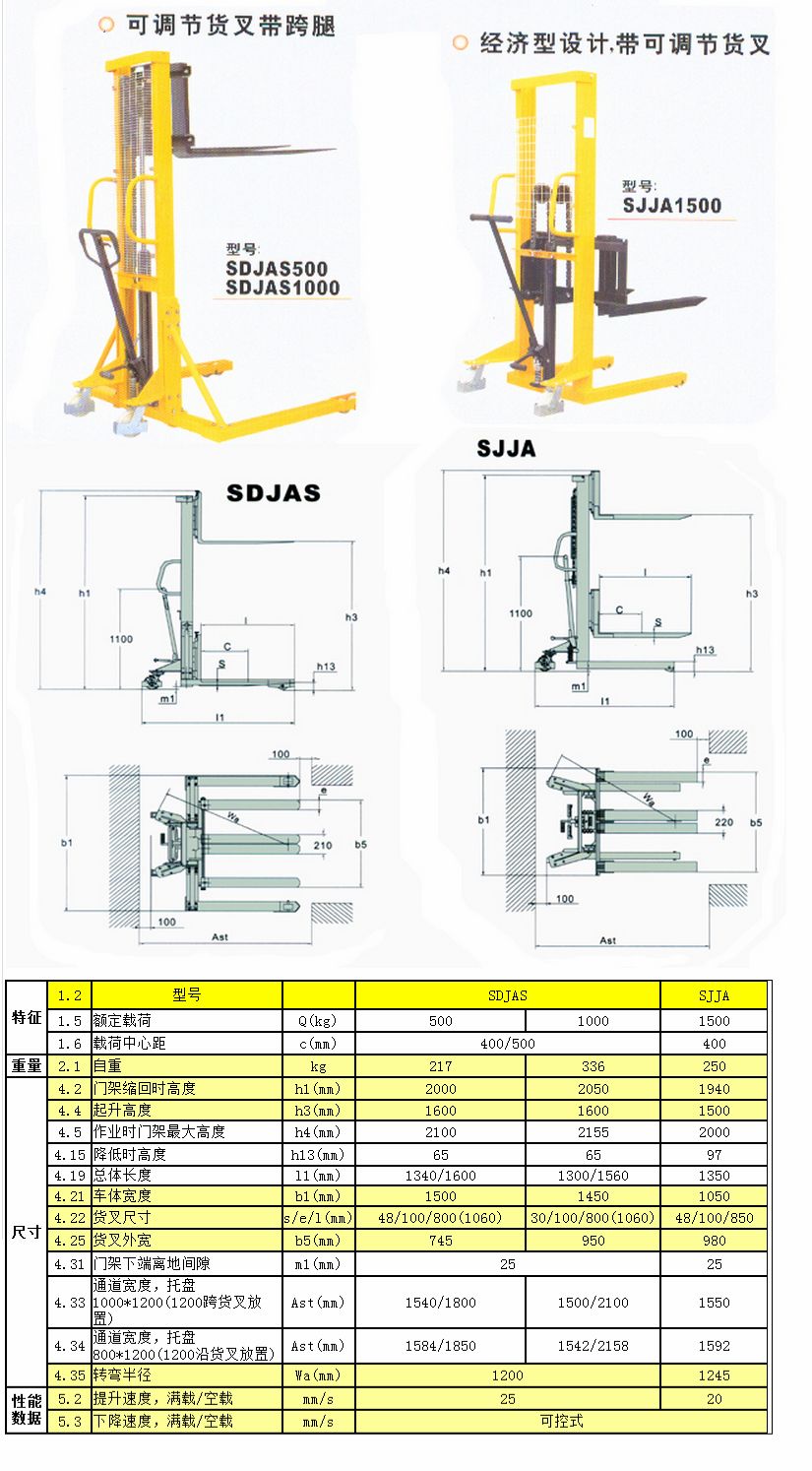 手動(dòng)液壓堆高機(jī)，武漢貨架，湖北貨架，貨架廠家