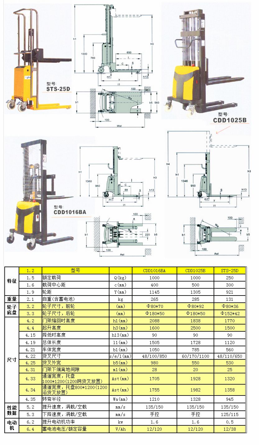 半電動堆高機(jī)，武漢貨架，湖北貨架，貨架廠家