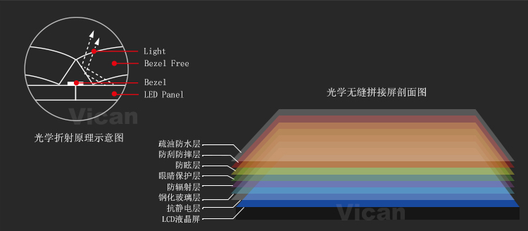 光學(xué)無縫拼接液晶屏